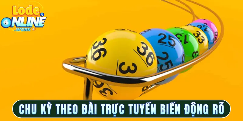  Chu kỳ theo đài trực tuyến biến động rõ